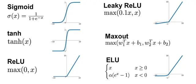 Các hàm kích hoạt (activation function) trong neural network